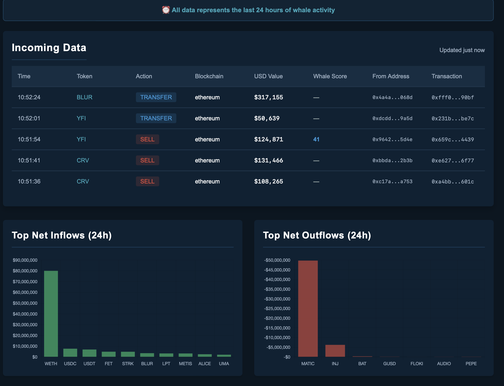 Sonar Tracker Dashboard